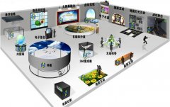 多媒體互動(dòng)展廳的優(yōu)勢(shì)