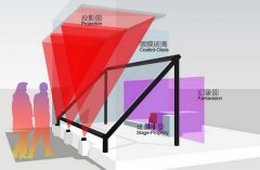 幻影成像的成像原理，幻影成像設備組成說明