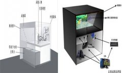 360幻影成像系統是什么？